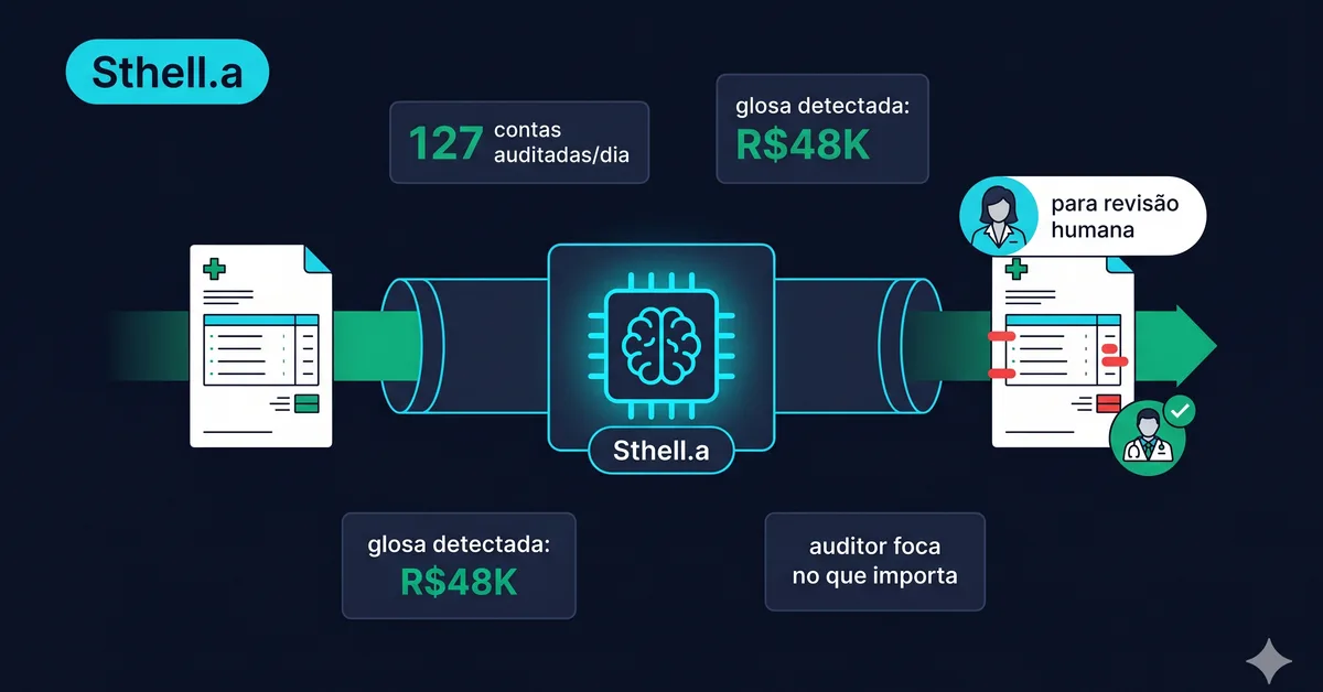 STHella na prática: IA para reduzir glosa