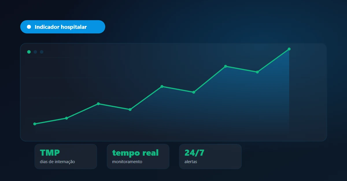 Tempo médio de permanência hospitalar monitorado em tempo real